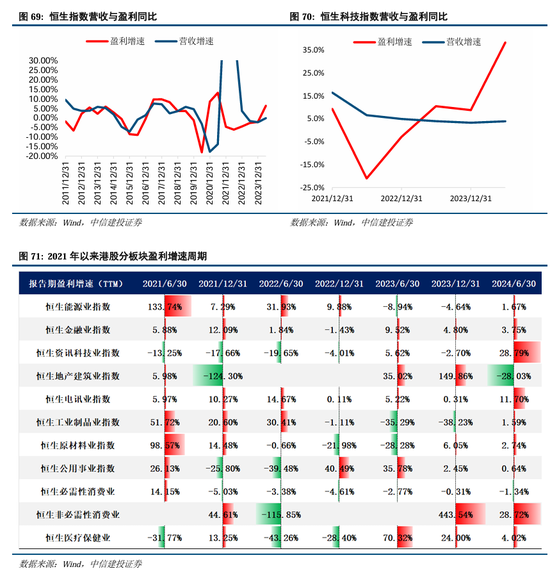 中信建投：继续中期看好中国股市“信心重估牛”