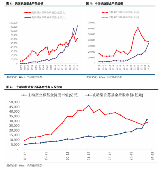 中信建投：继续中期看好中国股市“信心重估牛”