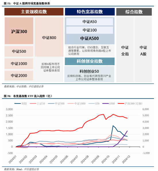 中信建投：继续中期看好中国股市“信心重估牛”