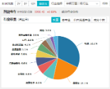 A股缩量盘整，固态电池逆市爆发，智能电动车ETF（516380）盘中上探2.5%！红利风起，坚守长期主义