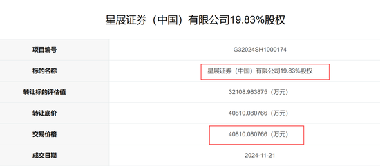 成交！一券商40%股权被拍卖