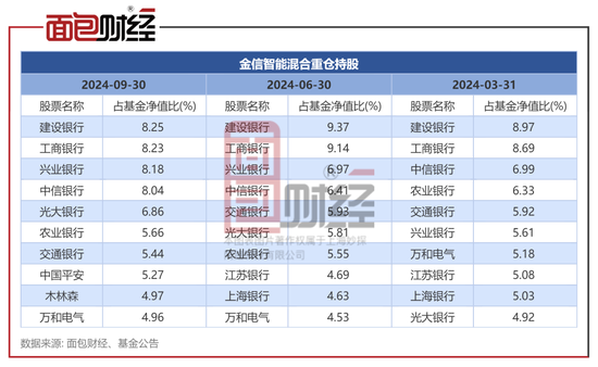 金信基金不公平对待持有人：同一基金经理的产品一个赚25%、一个亏24%