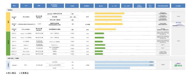 翰思艾泰递表港交所：核心产品为双抗肿瘤药物，今年上半年亏损4300万