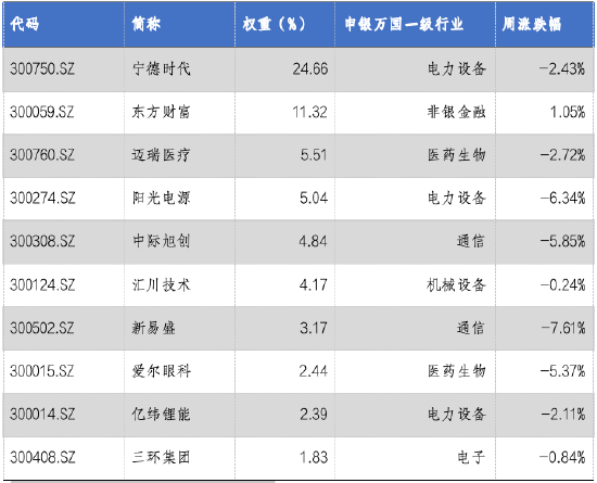 华安基金：A股持续震荡，创业板50指数跌3.03%