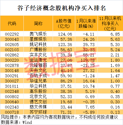 714.54%→2256%→1516%，中1签最高赚9万！谷子经济突然爆火，龙头5连板