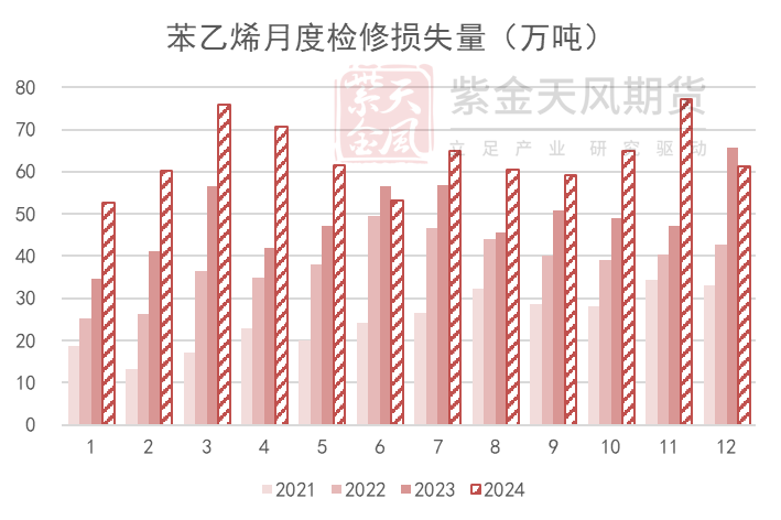 苯乙烯：等待驱动