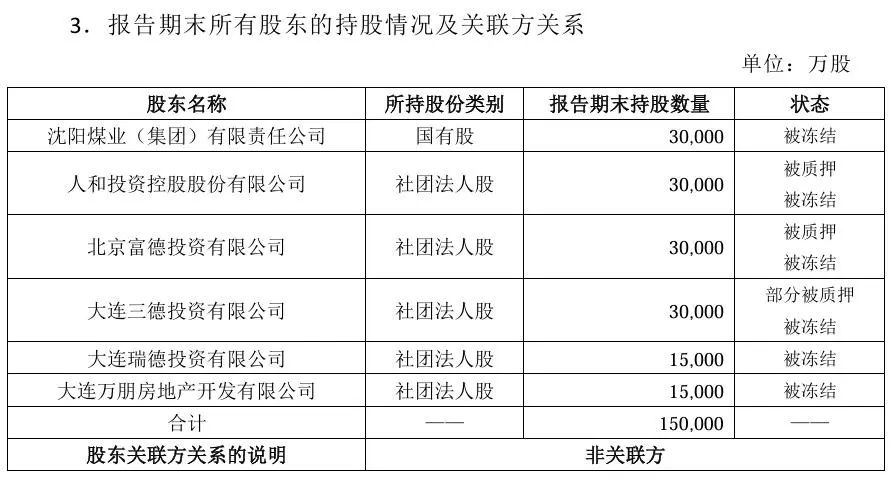 华汇人寿业绩亏损超8年 连续十个季度偿付能力未达标 股权质押冻结问题待解