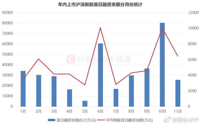 游资、散户齐聚买榜！新股首日疯涨22倍，“肉签潮”持续发酵