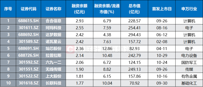 游资、散户齐聚买榜！新股首日疯涨22倍，“肉签潮”持续发酵