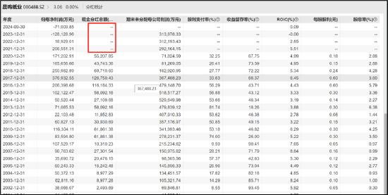 晨鸣纸业爆雷背后：南粤银行与南方基金疑似踩雷 国企现家族式管理层