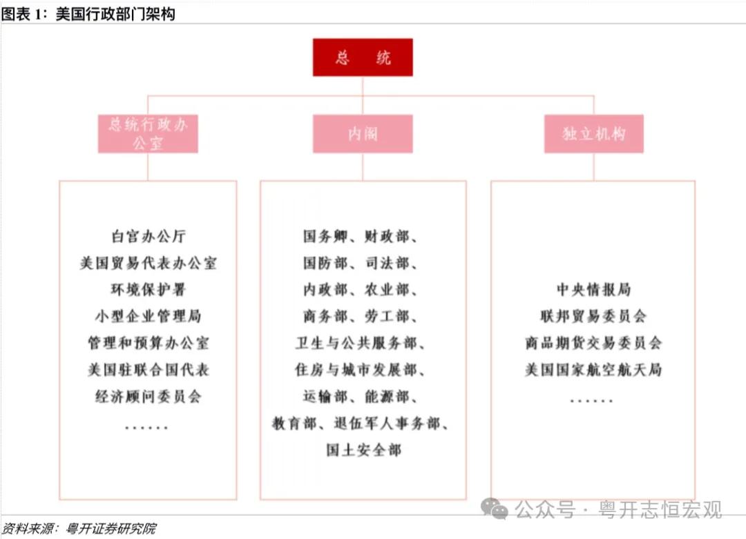 罗志恒 | 特朗普2.0：内阁成员思想图景及对华影响——经济篇