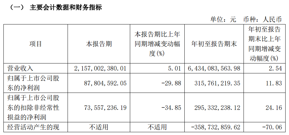 A股首例！“已完成”