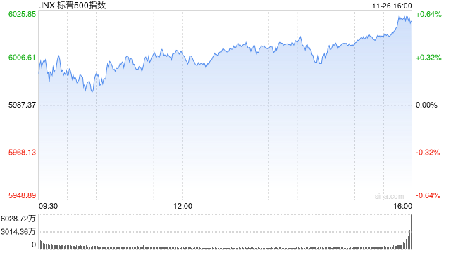 收盘：道指与标普指数再创新高 市场关注特朗普关税威胁