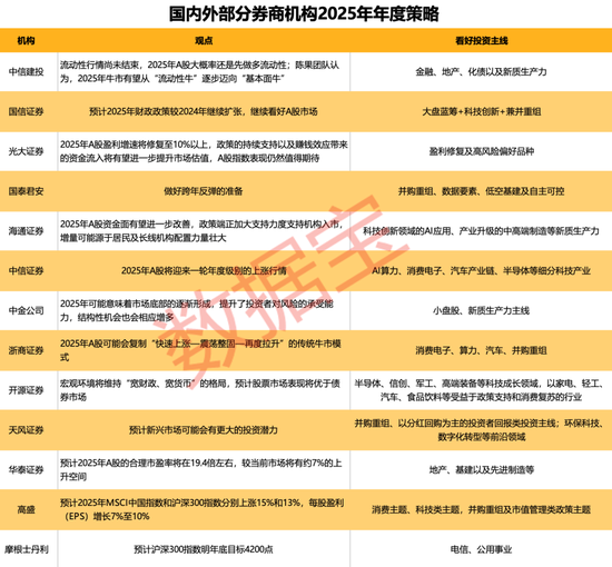 81.64亿元重组案获受理！13家券商2025年策略出炉，两大主线浮出水面