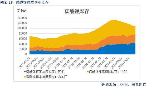 【碳酸锂】供增需减 锂价转弱