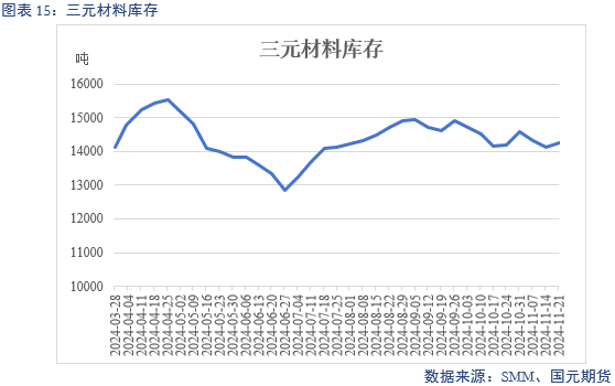 【碳酸锂】供增需减 锂价转弱