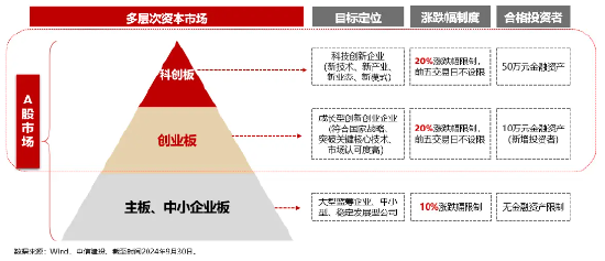 Reset中国AI投资新坐标！全市场首只创业板人工智能ETF今日创世首发