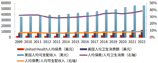 推动商业医疗保险对创新药板块意味着什么？