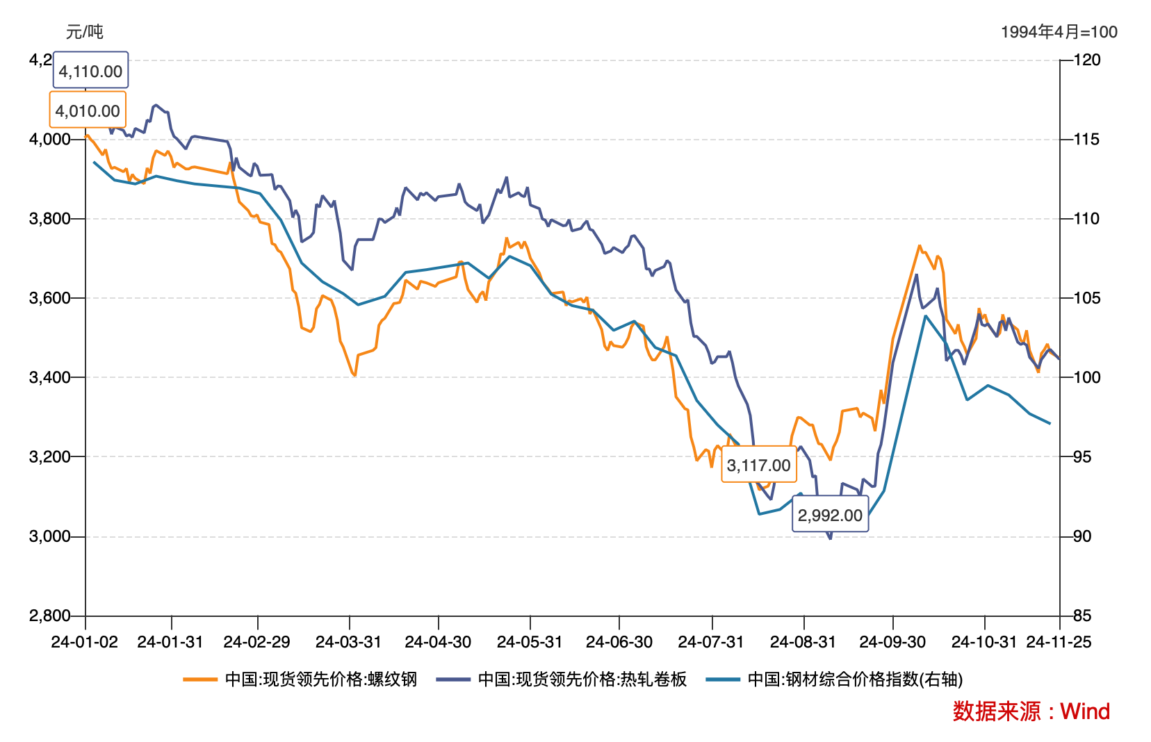 付了2.2亿元却没拿到货，上海钢联旗下公司起诉徐钢集团，关键第三方现身