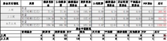 中加基金配置周报|11月LPR保持不变，特朗普提名多位官员