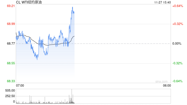 光大期货：11月27日能源化工日报