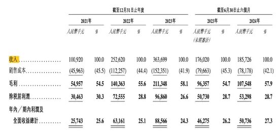 诺比侃应收激增！股权激励“独立第三方”，给IPO“埋雷”？