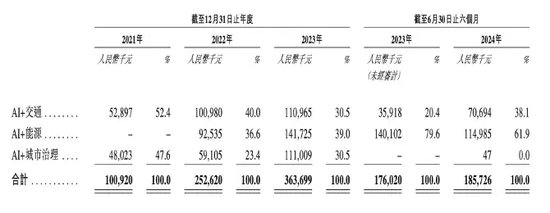 诺比侃应收激增！股权激励“独立第三方”，给IPO“埋雷”？