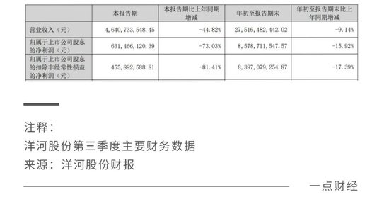 丢掉“白酒老三”，洋河股份彻底输了？