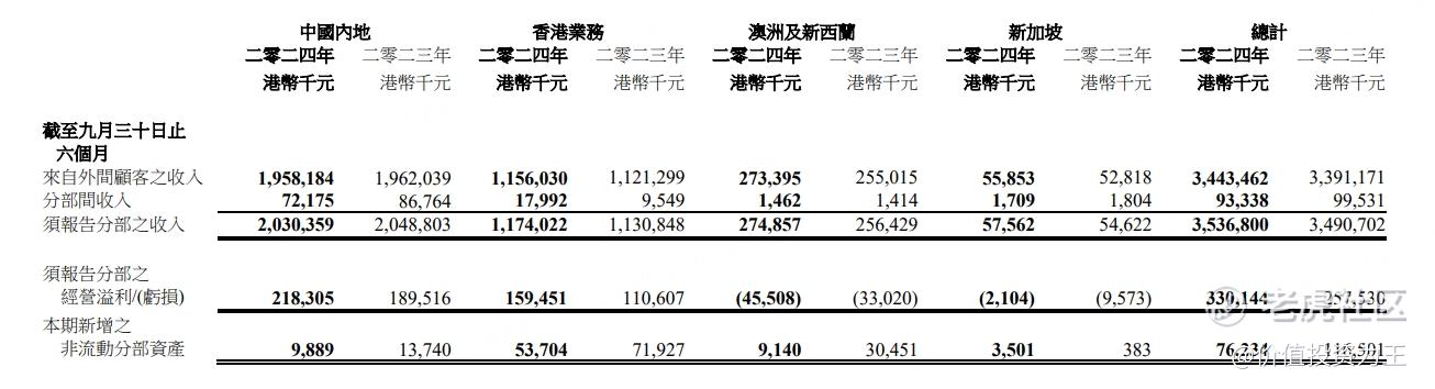 新加坡大佬疯狂抢筹这只港股！