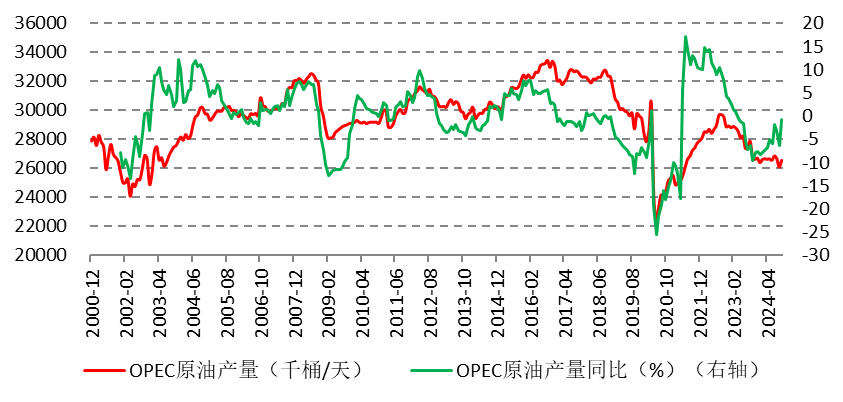 OPEC周日开会出招？原油市场预测维持产量不变