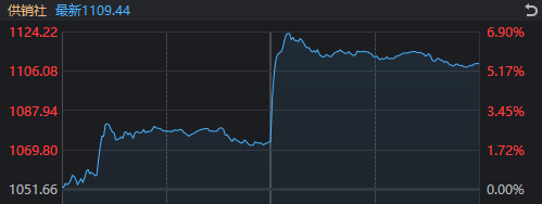 1分钟爆拉涨停！午后大涨的供销社板块 这些信息差你都知道吗？