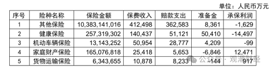 三季度扭亏 保费超去年全年规模 “将帅”齐换后国泰产险未来走向引关注