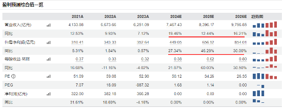 尾盘突发跳水，国防军工ETF（512810）缩量收跌0.82%！中船系尽墨，卫星互联网、低空经济局部活跃