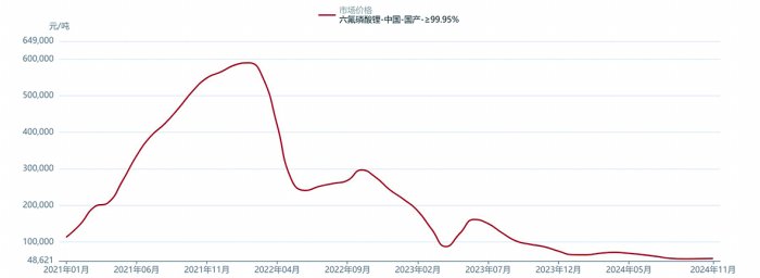 锂电材料产业或迎来困境反转