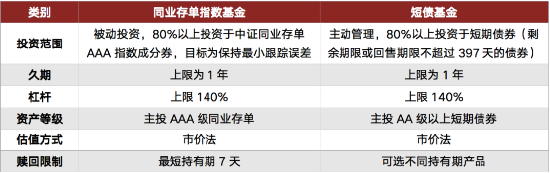 市场反复震荡，这类基金可“求稳”