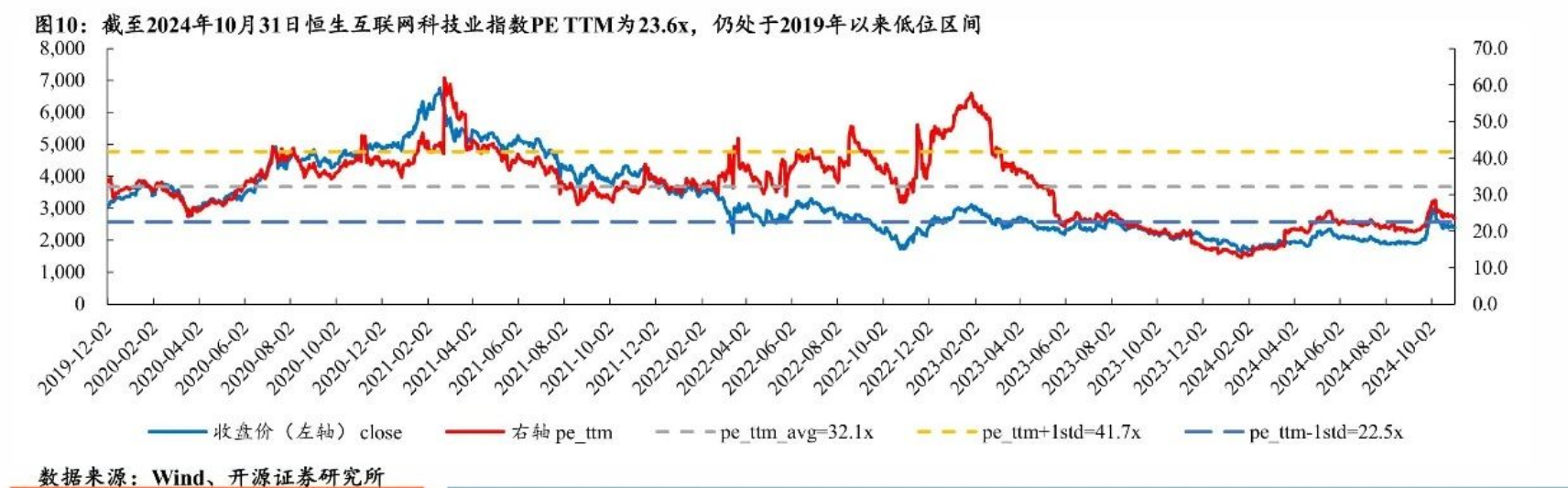 明年继续看多港股！机构称或仍具备较大上涨空间