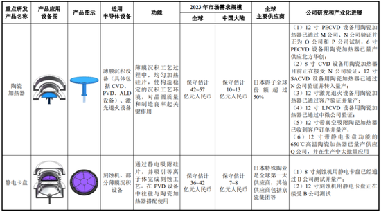 半导体陶瓷材料领军企业！珂玛科技：三季度营收同比大增95%，上市即宣布分红回报股东