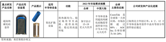 半导体陶瓷材料领军企业！珂玛科技：三季度营收同比大增95%，上市即宣布分红回报股东