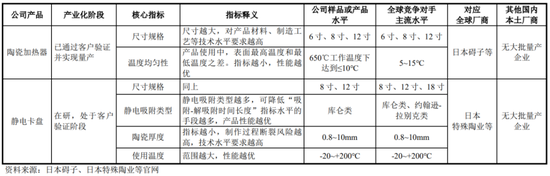 半导体陶瓷材料领军企业！珂玛科技：三季度营收同比大增95%，上市即宣布分红回报股东