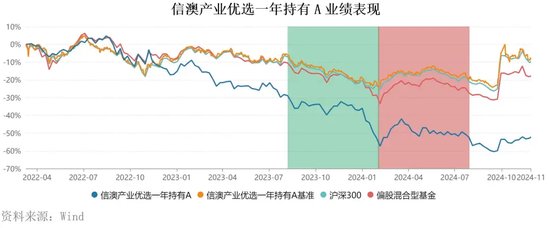 “周期捕手”领百万级罚单，信达澳亚基金“老鼠仓”引发人事震荡