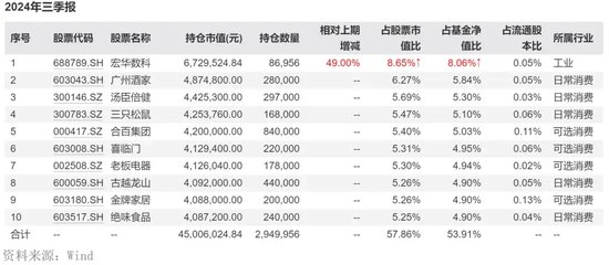 “周期捕手”领百万级罚单，信达澳亚基金“老鼠仓”引发人事震荡