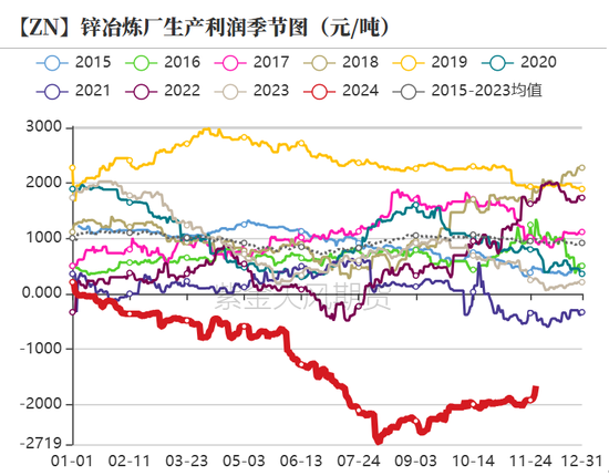 锌：以震启新纪