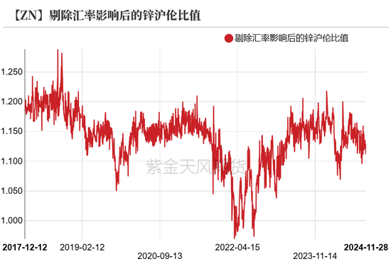 锌：以震启新纪