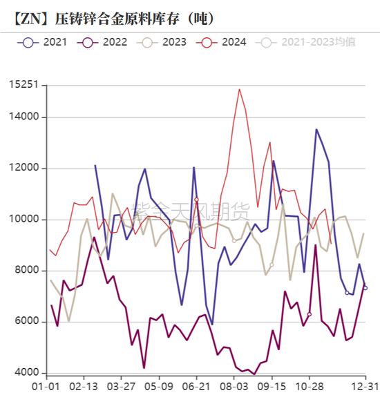 锌：以震启新纪