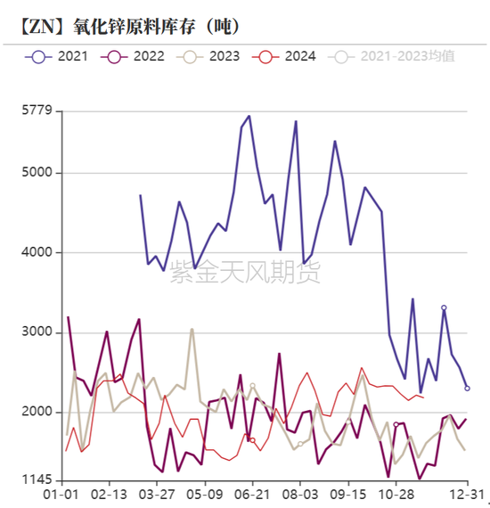 锌：以震启新纪