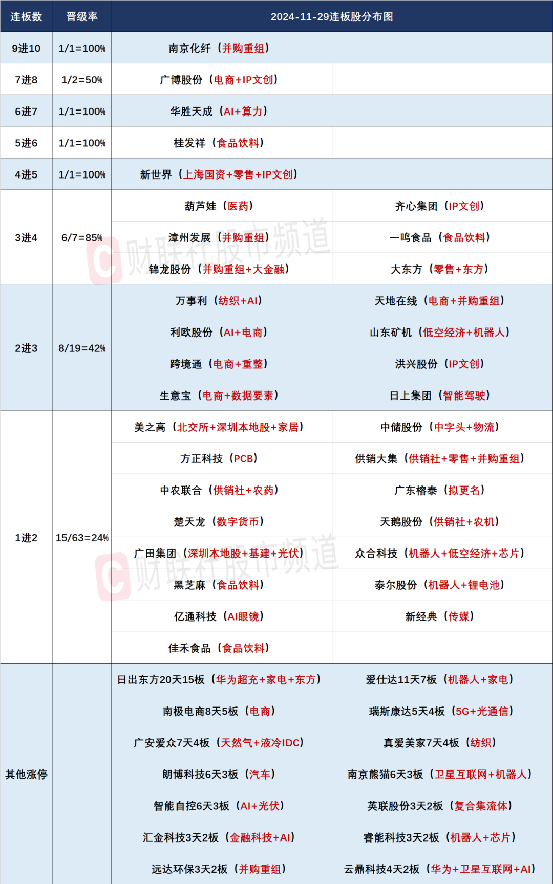 晚报| 四部门：九省市试点允许设立外商独资医院！上交所：寒武纪、赛力斯等获调入上证50指数！11月29日影响市场重磅消息汇总