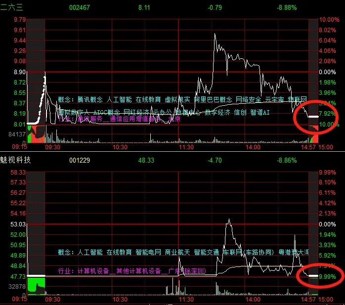 晚报| 四部门：九省市试点允许设立外商独资医院！上交所：寒武纪、赛力斯等获调入上证50指数！11月29日影响市场重磅消息汇总