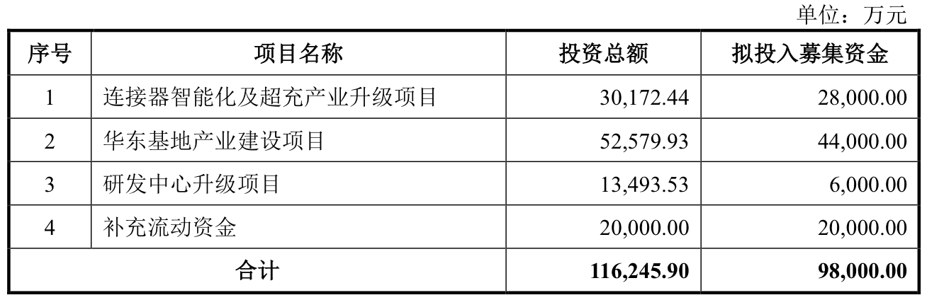 两公司迎IPO上会：开发科技境外收入占比超九成，这公司拟募资30亿元