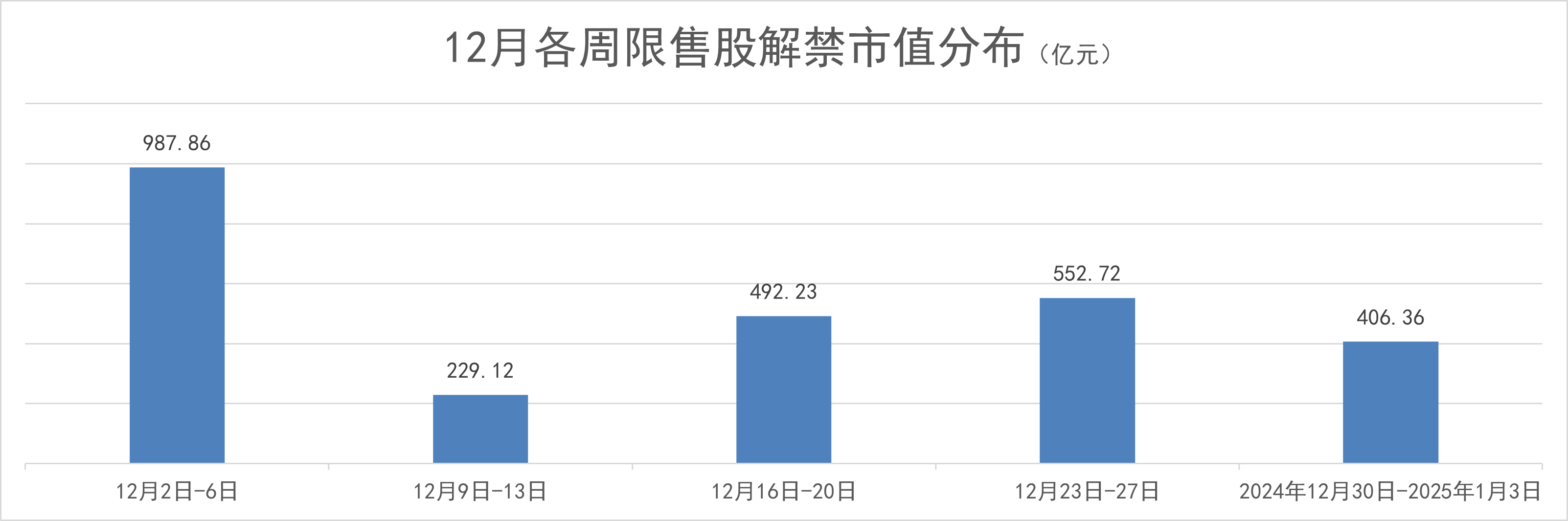 本周A股解禁市值近千亿元，中信建投大股东称无减持计划