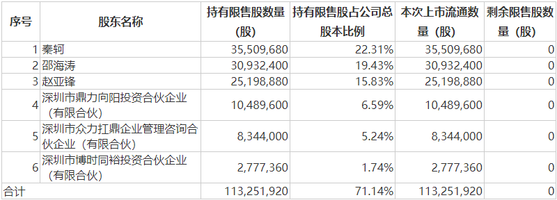 本周A股解禁市值近千亿元，中信建投大股东称无减持计划